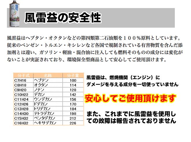 燃料添加剤による燃費改善・燃費向上