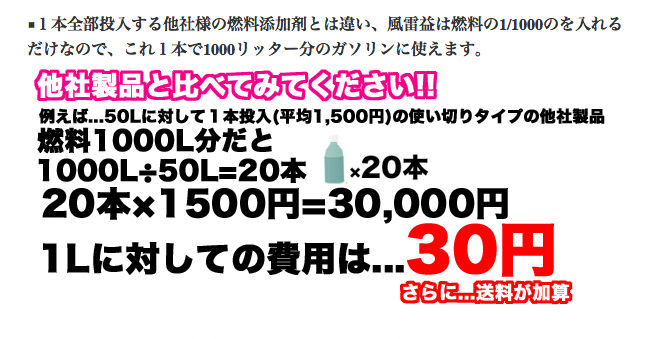 燃料添加剤による燃費改善・燃費向上