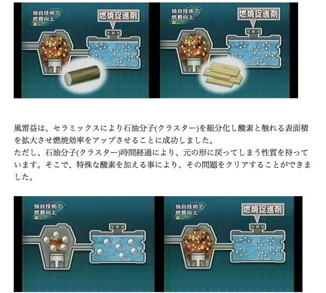燃料添加剤による燃費改善・燃費向上
