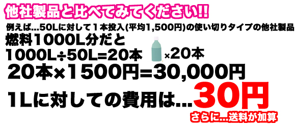 エルグランド 燃費